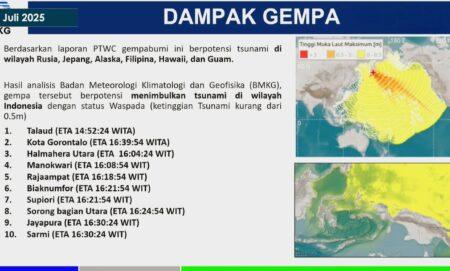 Dampak Gempa Rusia, 10 Wilayah Indonesia Berpotensi Tsunami, Warga Diminta Jauhi Pantai