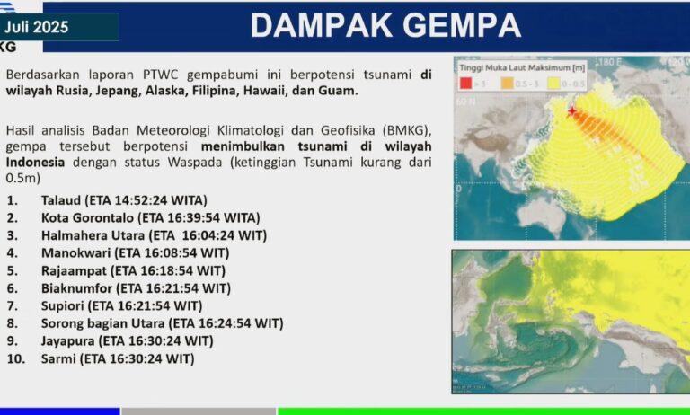 Dampak Gempa Rusia, 10 Wilayah Indonesia Berpotensi Tsunami, Warga Diminta Jauhi Pantai